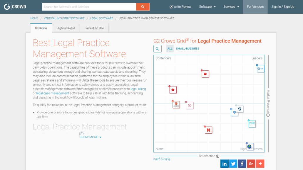 New Grid Ranking of Law Practice Management Software Puts Just One Company in ‘Leaders’ Quadrant