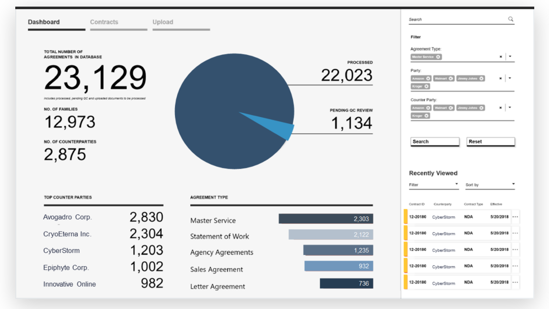 LexisNexis Gets Into Enterprise Contract Analytics through Joint Venture with Knowable